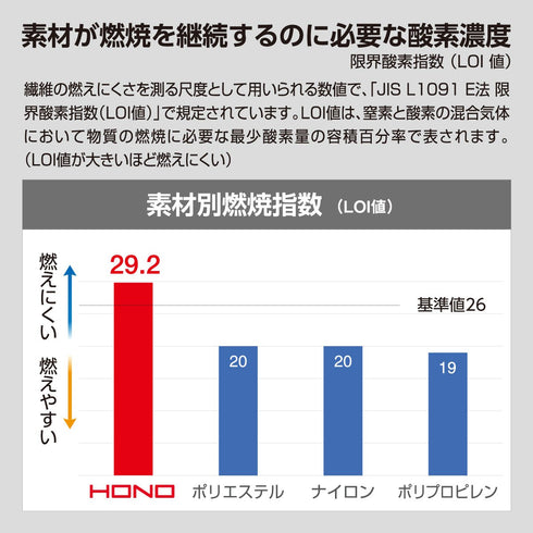 村上被服 HONO 4199 難燃軽防寒ベスト