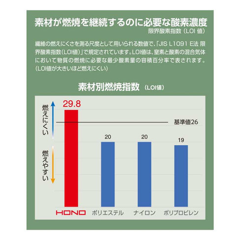 4203 村上被服 難燃ブルゾン HONO 耐熱 溶接