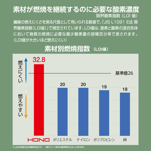 村上被服 4433 難燃裏フリースブルゾン