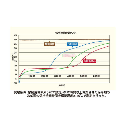 【計8個パック付】アイトス 865948 アイスベスト + 交換用アイスパック 865933 セット