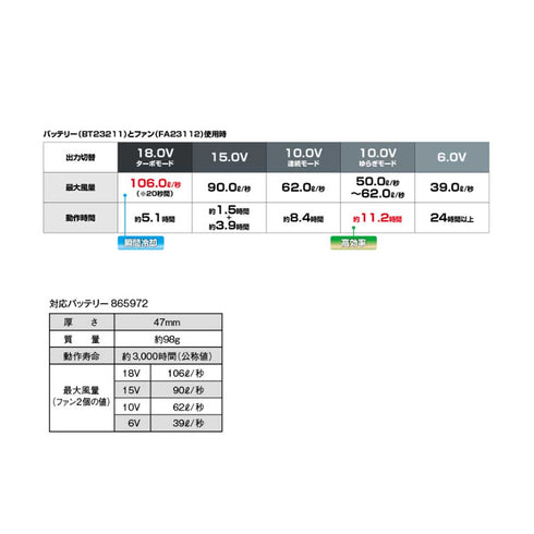 AITOZ 865975 空調服 スターターキット 18V ブラック (SK23011)