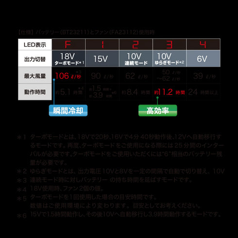 BT23211 ジーベック 18Vバッテリー 単品