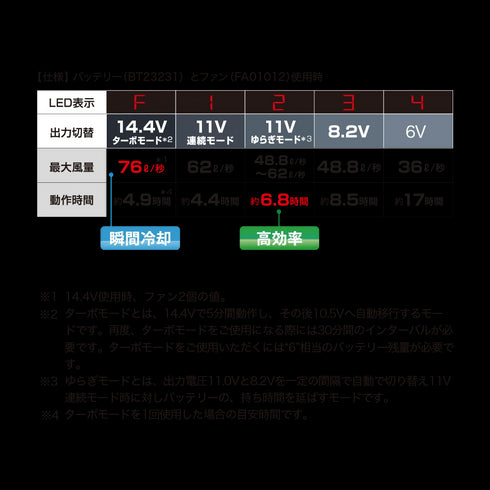 BT23231 ジーベック 14.4V バッテリー 単品