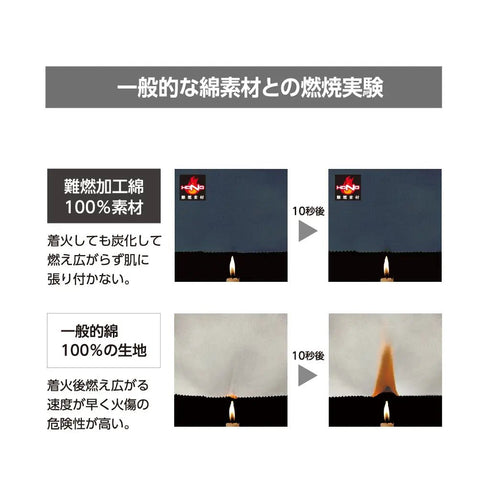 V4288 村上被服 難燃ツナギ