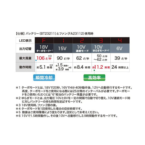 XS23011 ジーベック 空調服 スターターキット 18V バッテリーファンセット