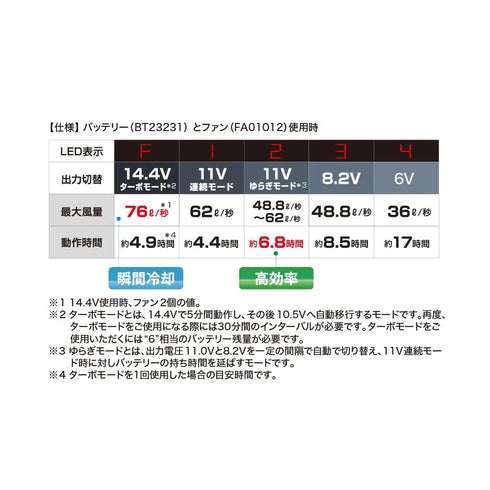 XS23021 ジーベック 空調服 スターターキット14.4V ワンタッチファン