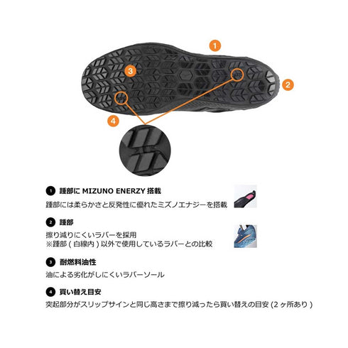 MIZUNO F1GA2300 安全靴 09.ブラック×グリーン