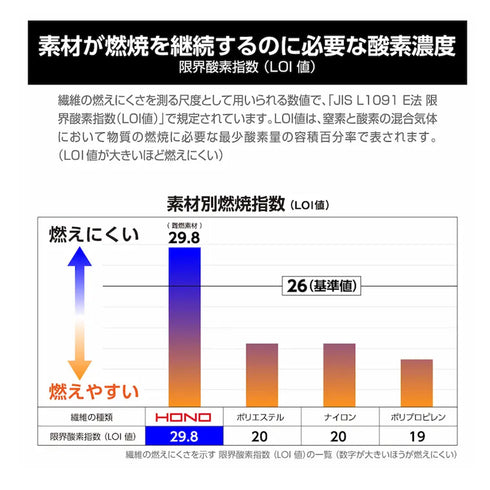 423 村上被服 難燃腕カバー HONO 耐熱 溶接